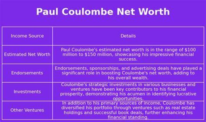 Paul Coulombe Net Worth, Income, Salary, Earnings, Biography